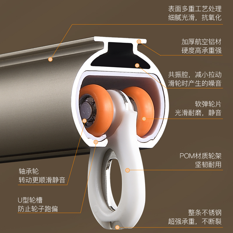 두꺼운 커튼 트랙 단일 이중 막대 곡선 직선 레일 천장 - Curtain Track Ceiling Mount Aluminum 리뷰 및 가격